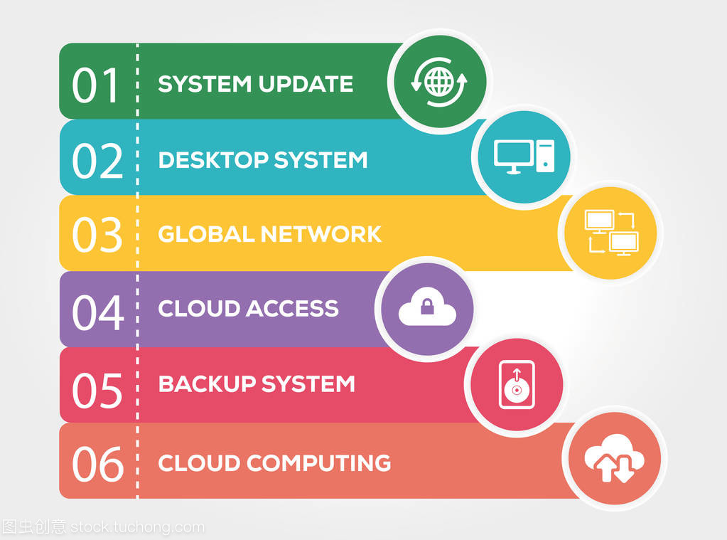 網絡信息技術服務 信息圖表概念解析