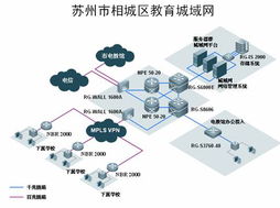 銳捷網(wǎng)絡(luò)攜手蘇州教育信息中心 以精品網(wǎng)絡(luò)賦能智慧教育新未來(lái)