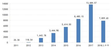 認購理財產品的公司已突破1000家 投資規模近8000億